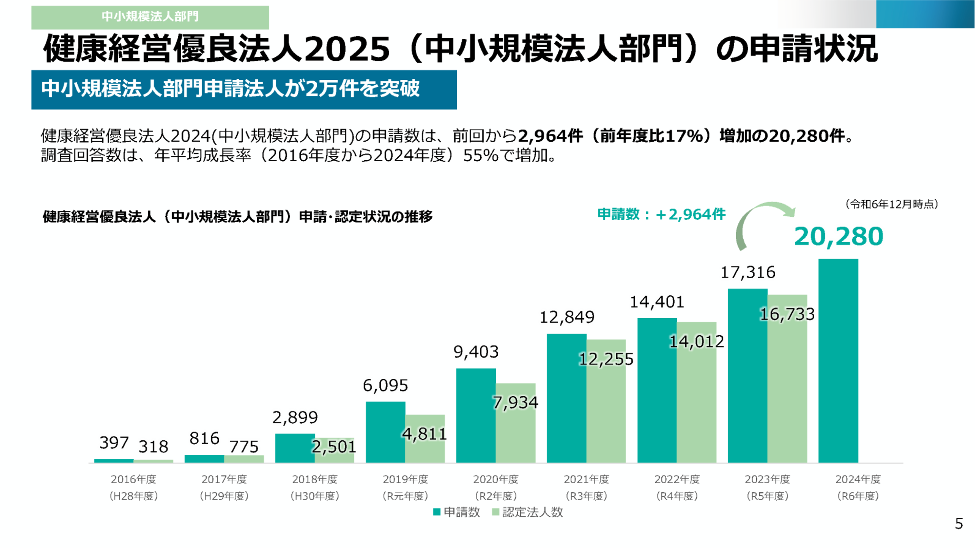 2025年の健康経営はどうなる？「健康経営推進検討会」が開催 | GO100
